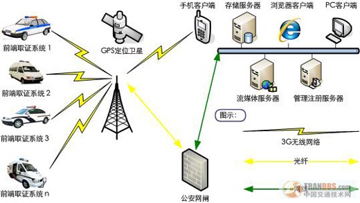什么是車載動態(tài)取證執(zhí)法系統(tǒng)